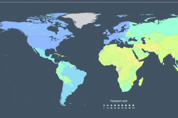 powerful passports