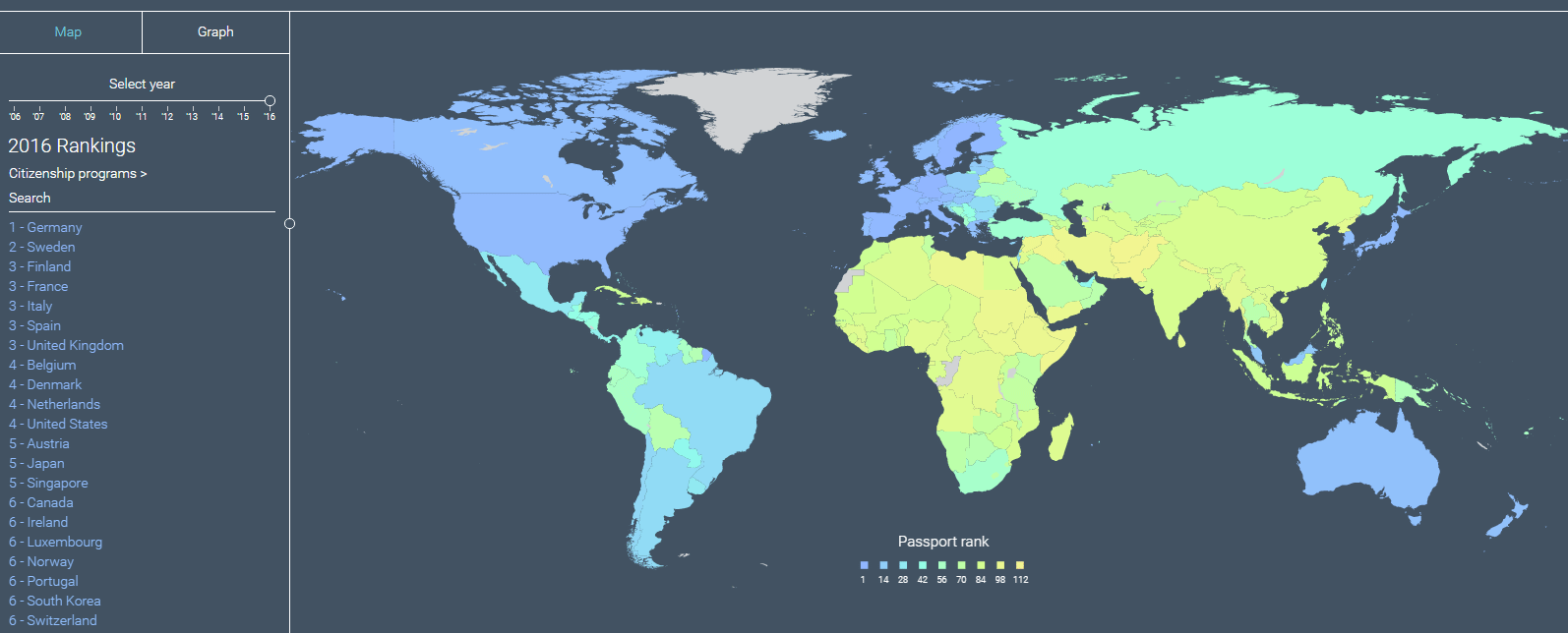 Most Powerful Passports in The World- Your Key to Travel The World